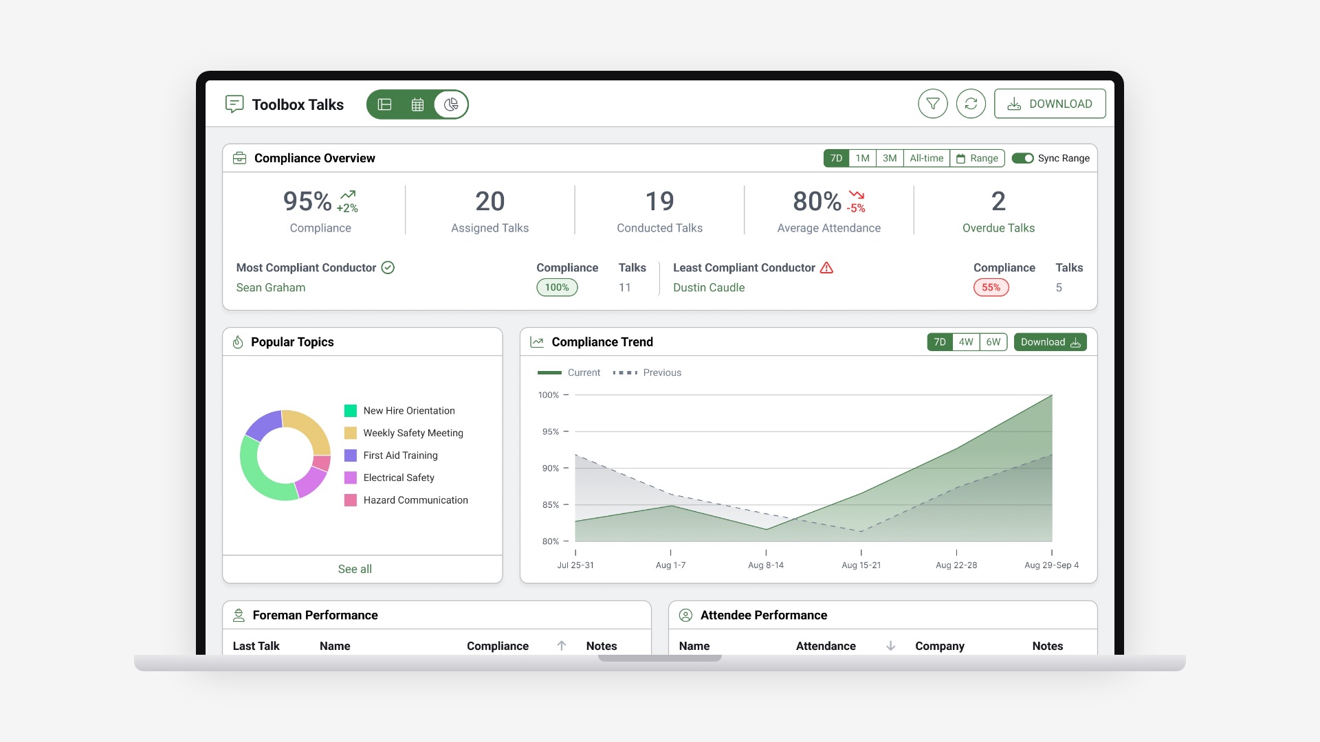 SafetyHQ · Foundation Software — Making construction safety measurable